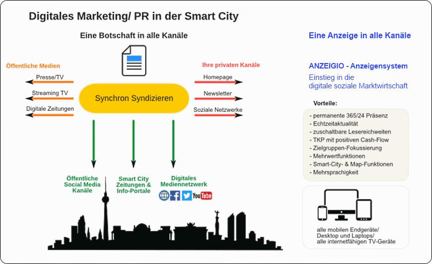 SmartCity-Zeitung