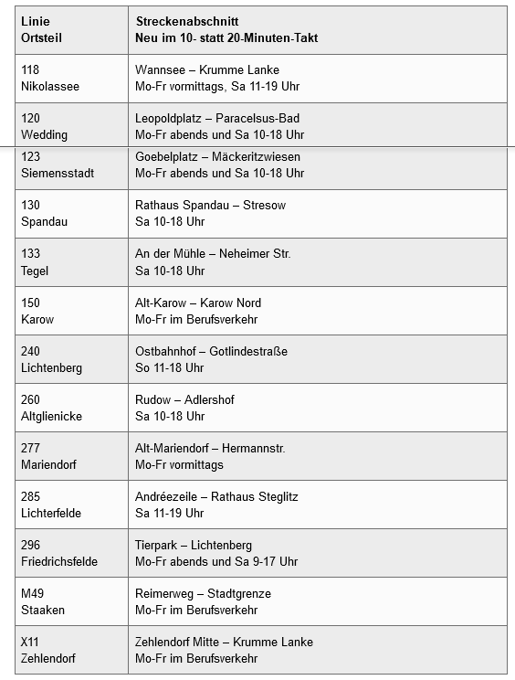 BVG-Taktverdichtung bei Buslinien ab 11.April 2021