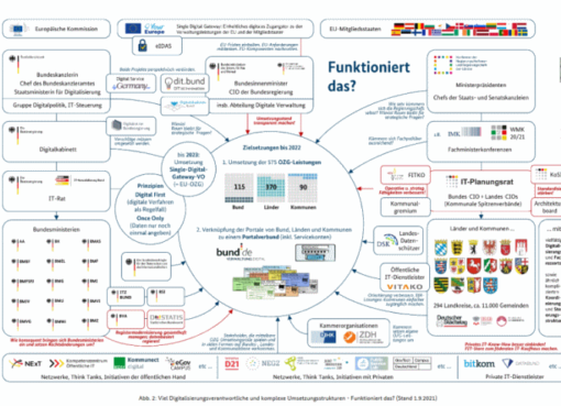 Digitalisierungsagenda 2014-2023