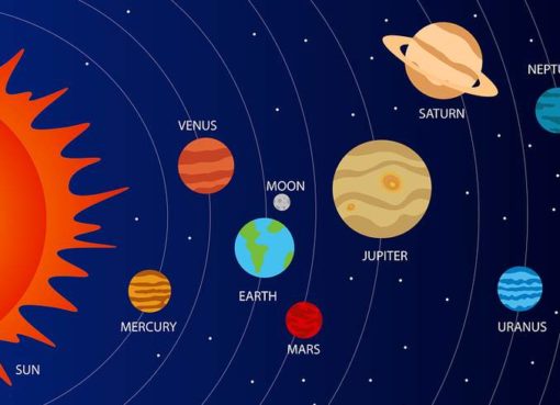 Erde & Sonnensystem