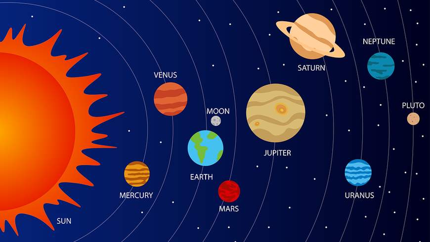 Erde & Sonnensystem