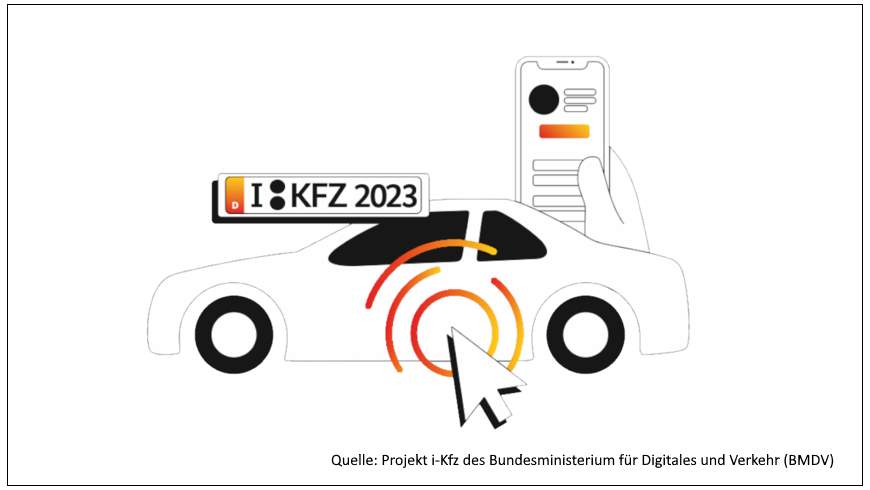 Internetbasierte Fahrzeugzulassung „i-Kfz“